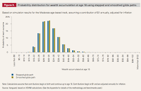 My 529 Plan Asset Allocation Part 2 Glide Path My Money Blog