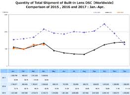 Latest Cipa Numbers See Increase In Ilc Shipments In April