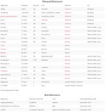 Bitcoin mining rig and how to build it for other crypto. Bittware Cvp 13 Fpga Miner With Support For 50 Mining Algorithms Including X16rv2