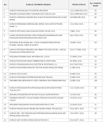 Contoh format laporan siasatan dalaman. Http Jkrperak Gov My Images Laporan Tahunan Laporan Tahunan Jkrperak 2016 Pdf