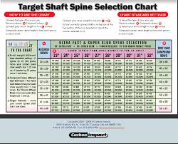 Aluminum Arrow Shaft Size Chart Bedowntowndaytona Com