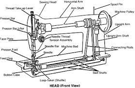 We did not find results for: Sewing Machine Wikipedia