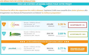 Article avec codes article sans code. Credit Rapide 24h 48h Comment Obtenir Rapidement Un Credit Conso