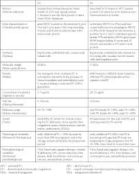 Image result for Protein C Deficiency