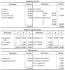 Rbse Solutions For Class 12 Accountancy Chapter 4 फर म क सम पन Https Www Rbsesolutions Com Class 12 Accountancy Chapter 4 Chapter Solutions Capital Account
