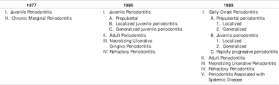 Pdf The Periodontal Disease Classification System Of The American Academy Of Periodontology An Update Semantic Scholar