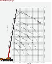 Kato 20 Ton Crane Load Chart Www Bedowntowndaytona Com