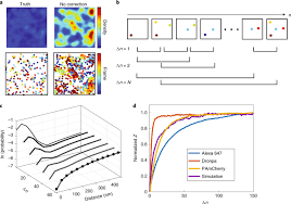 If not, it outputs tails! and exits the loop. A Pairwise Distance Distribution Correction Ddc Algorithm To Eliminate Blinking Caused Artifacts In Smlm Nature Methods
