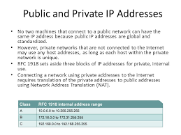 Ip Addressing Subnetting Vlsm 1 Decimal Vs Binary