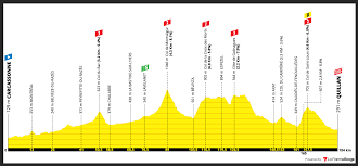 ¡bienvenidos a la vuelta a españa 2020! Tour De France 2021 Stage 14 Preview Ciclismo Internacional