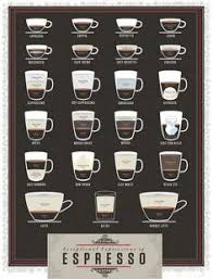 10 Best Coffee Charts Images Coffee Chart Coffee Recipes