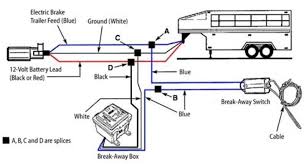 Voltage, ground, individual component, and switches. Diagram In Pictures Database 7 Pole Trailer Brake Wiring Diagram Just Download Or Read Wiring Diagram Online Casalamm Edu Mx