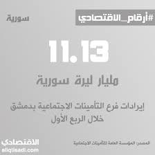 Maybe you would like to learn more about one of these? Ø£Ø®Ø¨Ø§Ø± Ø§Ù„Ù…Ø¤Ø³Ø³Ø© Ø§Ù„Ø¹Ø§Ù…Ø© Ù„Ù„ØªØ£Ù…ÙŠÙ†Ø§Øª Ø§Ù„Ø§Ø¬ØªÙ…Ø§Ø¹ÙŠØ© Ø§Ù„Ø³ÙˆØ±ÙŠØ© Ø§Ù„Ø§Ù‚ØªØµØ§Ø¯ÙŠ