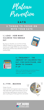 Pin On Em2wl Resources Complete Visual Index Of Eat More 2 Weigh Less Articles