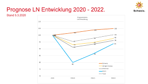 So sind die grenzen des landes seit märz 2020 mit. Updates Coronavirus Bis Juni 2020 Stnet