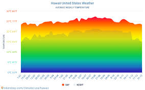 Past 2 weeks july 2021 june 2021 may 2021 april 2021 march 2021 february 2021 january 2021 december 2020 november 2020 october 2020 september 2020. Hawaii Weather In October In Hawaii United States 2020