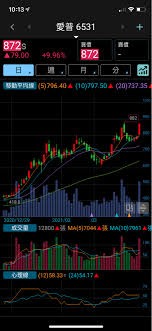 Start reading to save your manga here. æ¨™çš„ 3661 ä¸–èŠ¯ Ky å‰µé«˜å¤š Pttè©•åƒ¹