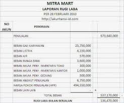 Dibeli barang dagangan dari tn. Laporan Keuangan Neraca Rugi Laba Dan Perubahan Modal Perusahaan Dagang Akuntansi Id