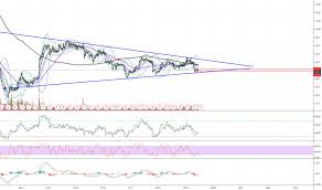 Nok Stock Price And Chart Nyse Nok Tradingview