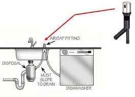 Doing the dishes is an inevitable and unexciting chore, but a sink that refuses to drain is enough to make you want to sprint for greener (and less clogged) pastures. Ds 9431 Dishwasher Air Gap Diagram Schematic Wiring