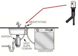 diagram of dishwasher , air gap , and