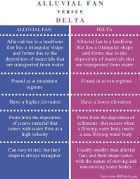 How Did These 15 Fans Form On Mars?! You Won'T Believe Number 5! : Science  Y'All : Jackson School Of Geosciences : The University Of Texas At Austin