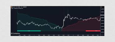 Liquidity Depth and Slippage — How They Work Together?