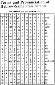 And that letter is only a few hundred years old. Samaritan Script Wikipedia