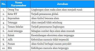.sebagai sumber energi listrik yang diperkirakan memiliki daya tahan hingga 40 tahun. Kunci Jawaban Kelas 4 Tema 9 Halaman 120 121 124 125 126 127 128 131 Subtema 3 Pembelajaran 3 Halaman All Tribunnews Com