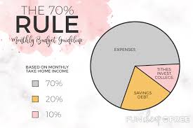 The 70 Rule Spending Saving And Investing On Any Income