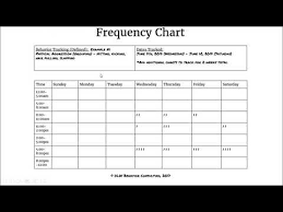 Sec 3 Lec 3 Frequency Chart Youtube