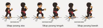 6 Teknik Dasar Pencak Silat (Kuda kuda, Pukulan, Tendangan, Tangkisan, Elakan) - Penjasorkes
