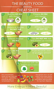 Food Combining Food Combining Food Combining Chart