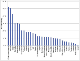 Towards The Global Coverage Of A Unified Registry Of Ivf Outcomes Reproductive Biomedicine Online