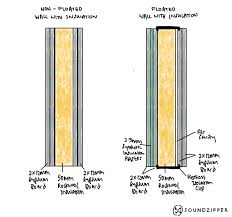 It has an stc rating of 44, is made of recycled material, and is fire retardant. Soundproofing Your Home In Singapore What To Buy And What You Can Diy Home Decor Singapore