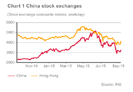 Economic Research China Stock Market Crash Atradius