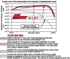 atf supplement for ford applications lubegard