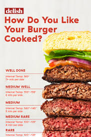 Whether you're cooking for your family or hosting a larg. Fastest How To Cook Burgers On Grill Pan