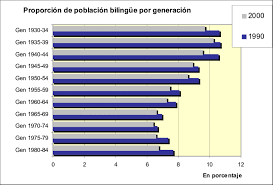 Población de 5 años y más por asistencia a la educación regular y abierta, según provincia y grupos de edad. Fuente Censos De Poblacion Y Vivienda 1990 2000 Muestra Censal Download Scientific Diagram