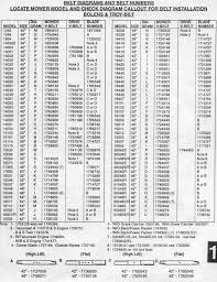 Bolens Illustrated Parts List