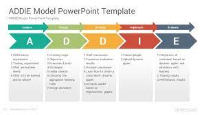 addie model powerpoint template diagrams slidesalad powerpoint templates powerpoint powerpoint slide designs
