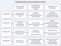 Maybe you would like to learn more about one of these? Empfehlungen Zur Notfallechokardiographie Springerlink
