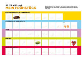Eine provision vom händler, z.b. Diat Punktetabelle Zum Abnehmen Wie Man Brot Aus Der Diat Entfernt