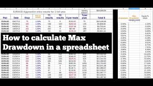 What Is Risk Mangement Calculating Drawdown In A Spreadsheet