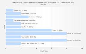 Campbell Soup Company Campbells Chunky Soups Healthy