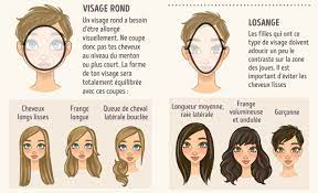 Il y a 8 formes de visage différentes Quel Coupe De Cheveux Pour Visage Allonge