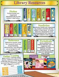 Abiding Dewey Decimal System Infographic Dewey Decimal