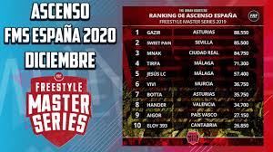 Ranking De Ascenso A Fms Espana 2020 Tras Street Warriors Youtube