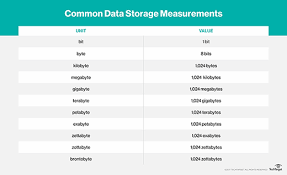What Is Kilo Mega Giga Tera Peta Exa Zetta And All That