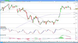 Will Us China Trade Talks Spark Usd Cnh Reversal Ig Us